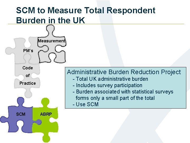 SCM to Measure Total Respondent Burden in the UK Measurement PM’s Code Administrative Burden