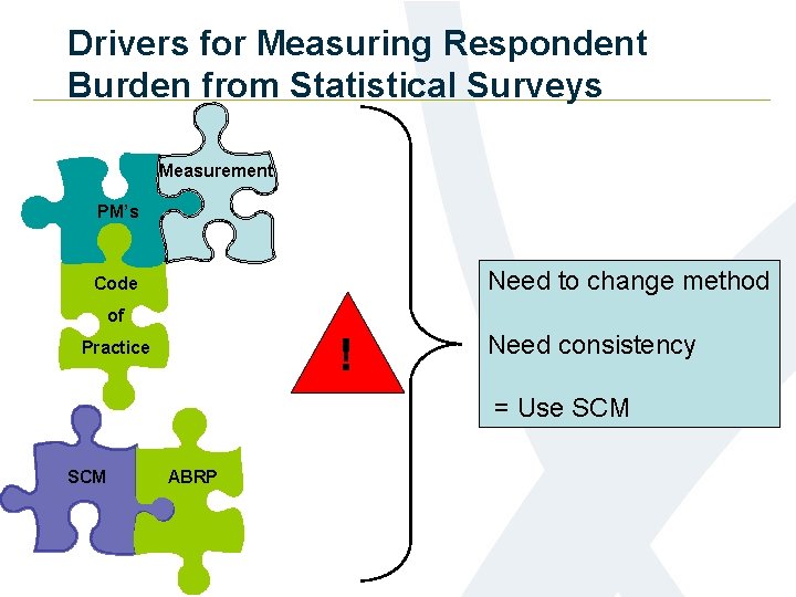 Drivers for Measuring Respondent Burden from Statistical Surveys Measurement PM’s Need to change method