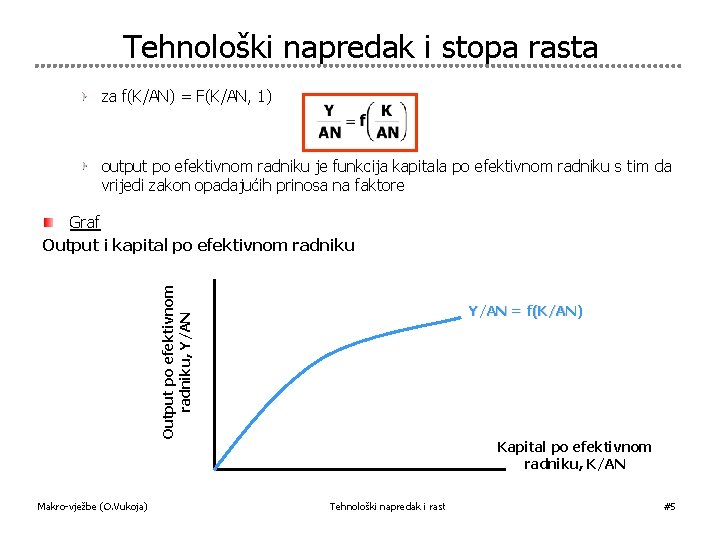 Tehnološki napredak i stopa rasta za f(K/AN) = F(K/AN, 1) output po efektivnom radniku