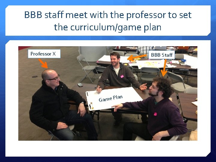 BBB staff meet with the professor to set the curriculum/game plan Professor X BBB