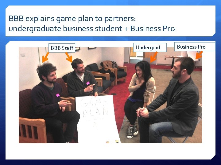 BBB explains game plan to partners: undergraduate business student + Business Pro BBB Staff