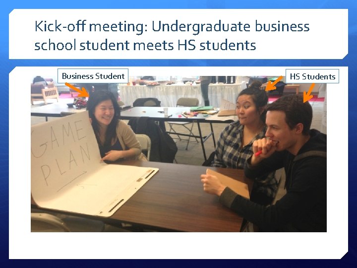 Kick-off meeting: Undergraduate business school student meets HS students Business Student HS Students 