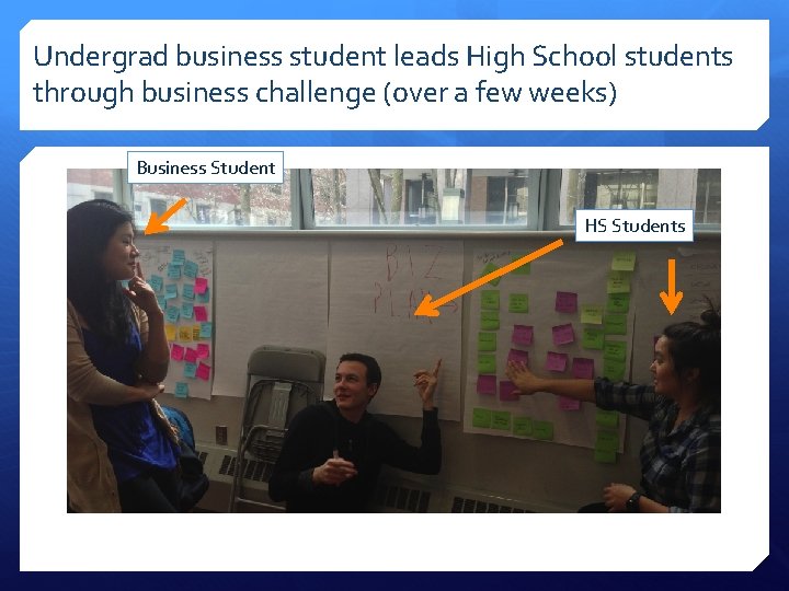 Undergrad business student leads High School students through business challenge (over a few weeks)