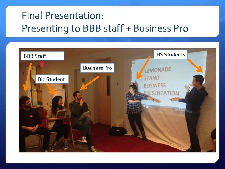 Final Presentation: Presenting to BBB staff + Business Pro HS Students BBB Staff Business