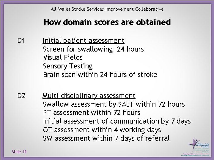All Wales Stroke Services Improvement Collaborative How domain scores are obtained D 1 Initial