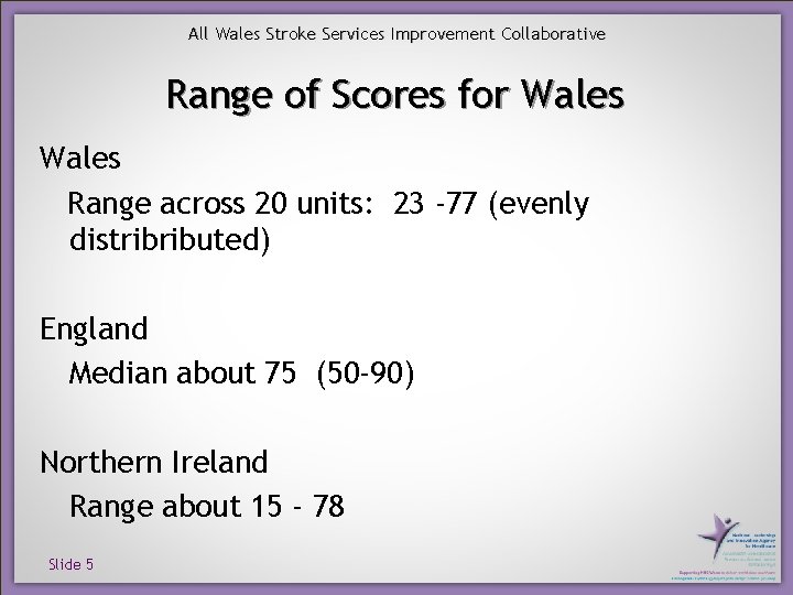 All Wales Stroke Services Improvement Collaborative Range of Scores for Wales Range across 20