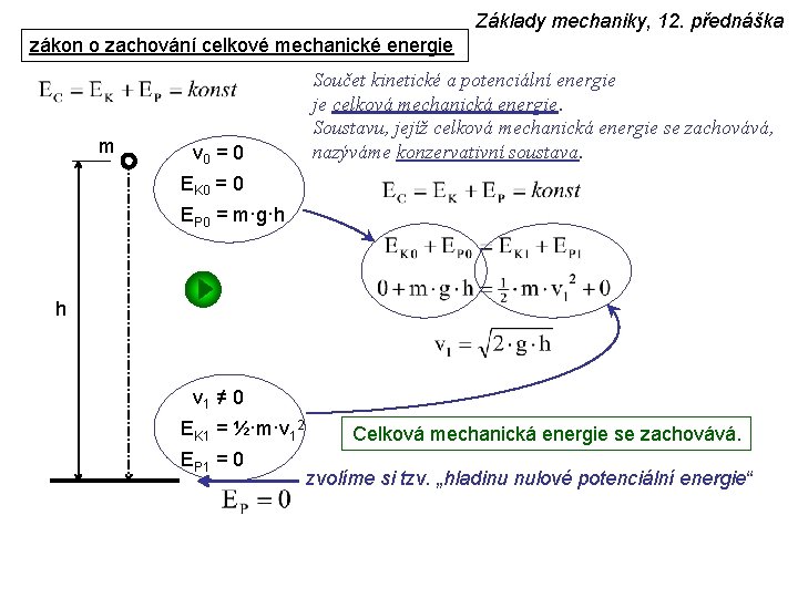 Základy mechaniky, 12. přednáška zákon o zachování celkové mechanické energie m v 0 =