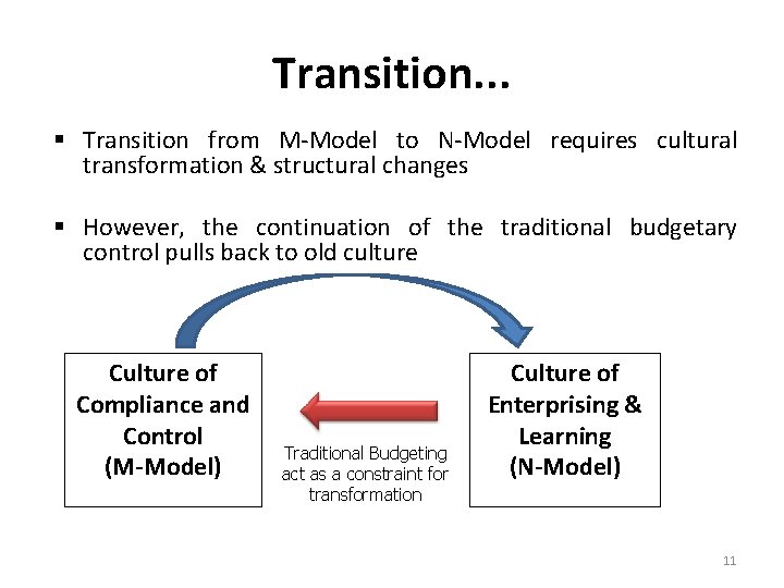 Transition. . . § Transition from M-Model to N-Model requires cultural transformation & structural