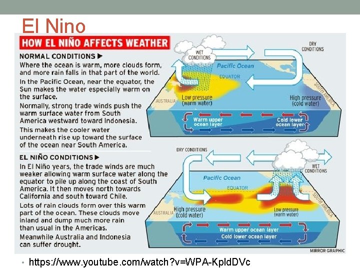 El Nino • https: //www. youtube. com/watch? v=WPA-Kpld. DVc 