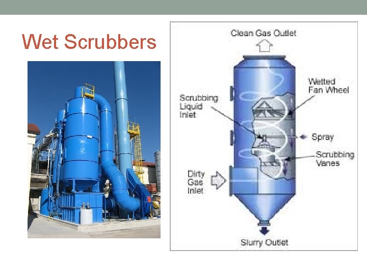 Wet Scrubbers 