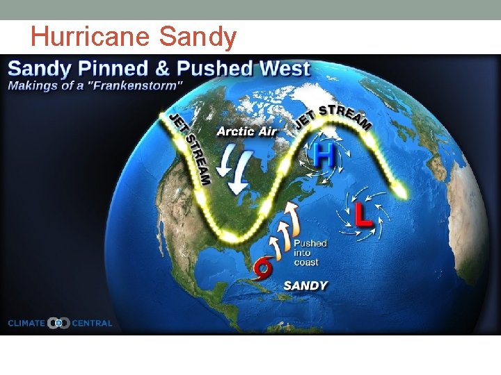 Hurricane Sandy 