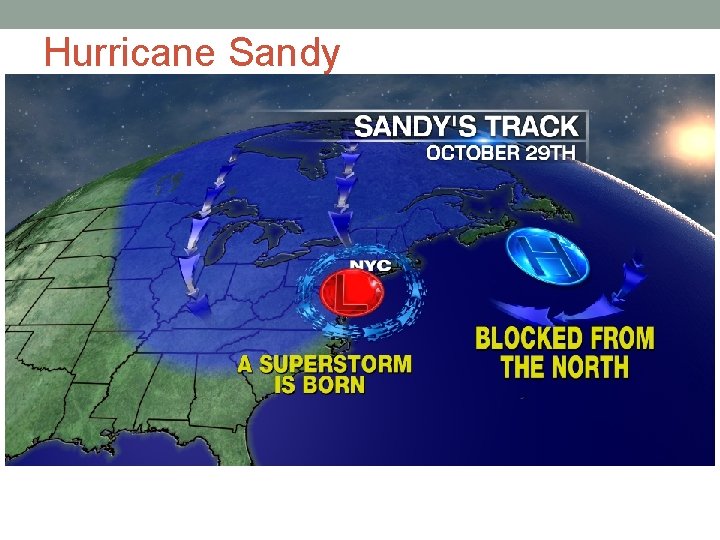 Hurricane Sandy 