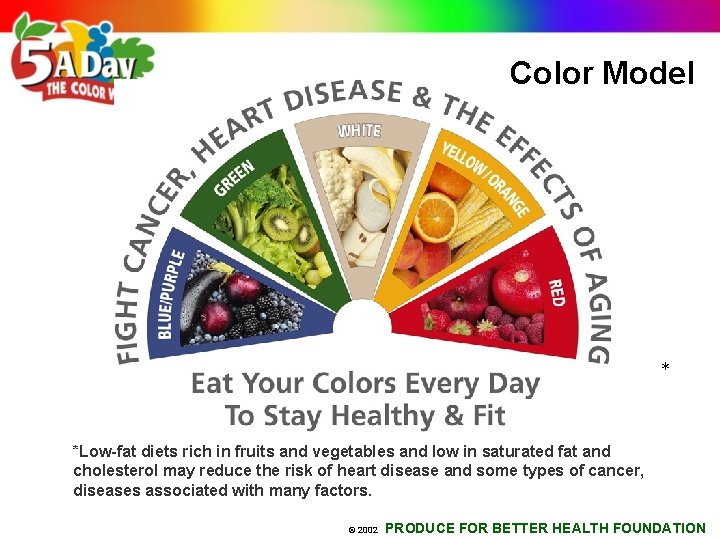 Color Model * *Low-fat diets rich in fruits and vegetables and low in saturated