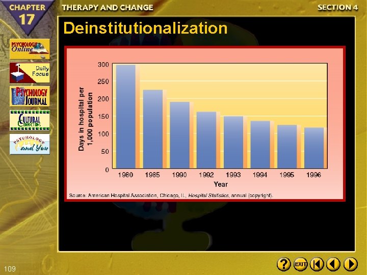 Deinstitutionalization 109 