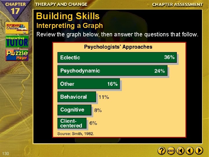 Building Skills Interpreting a Graph Review the graph below, then answer the questions that