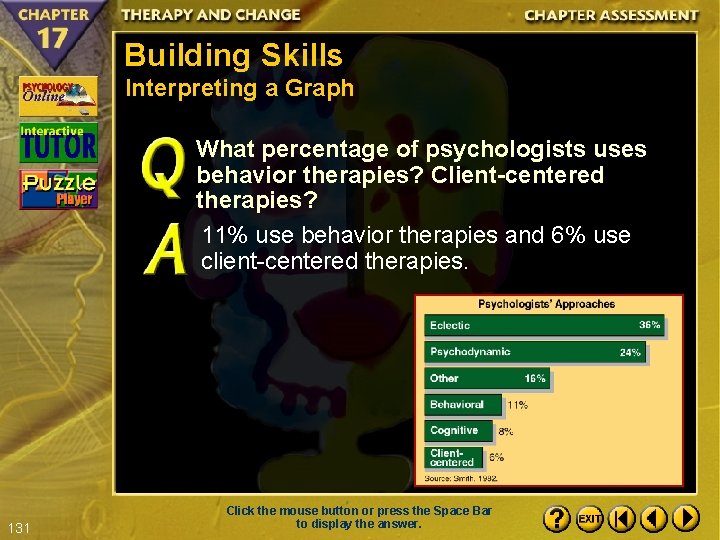 Building Skills Interpreting a Graph What percentage of psychologists uses behavior therapies? Client-centered therapies?