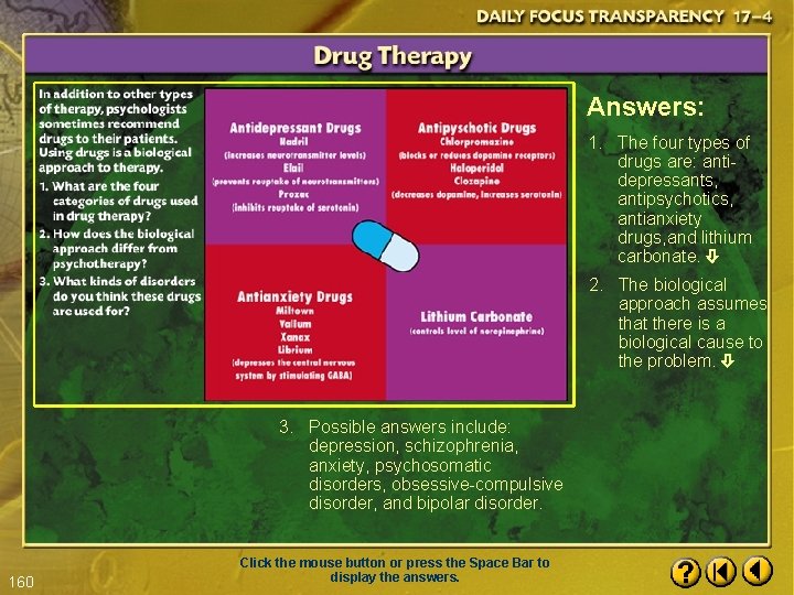 Answers: 1. The four types of drugs are: antidepressants, antipsychotics, antianxiety drugs, and lithium