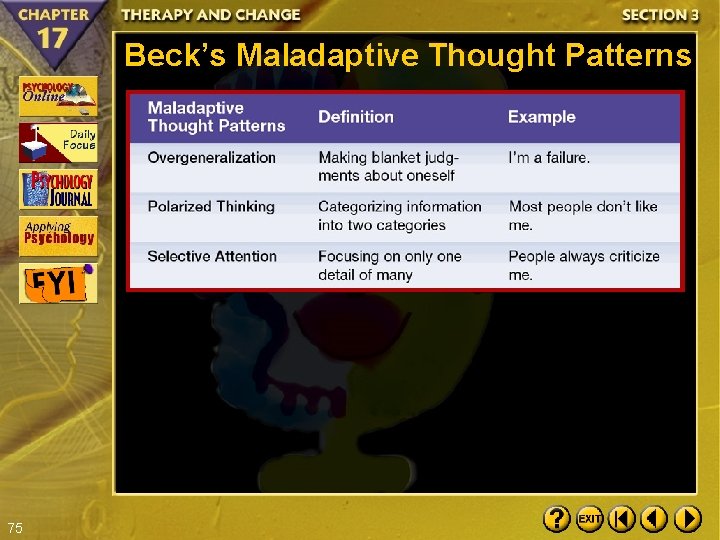 Beck’s Maladaptive Thought Patterns 75 