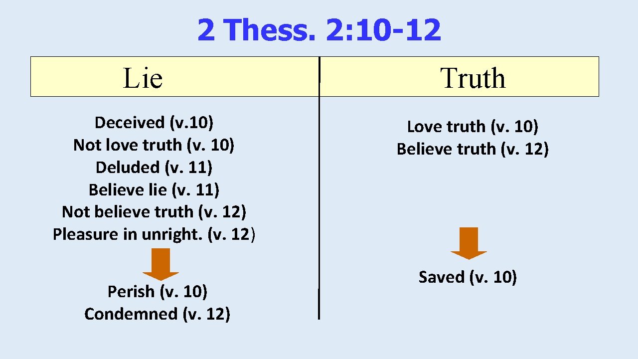 2 Thess. 2: 10 -12 Lie Deceived (v. 10) Not love truth (v. 10)