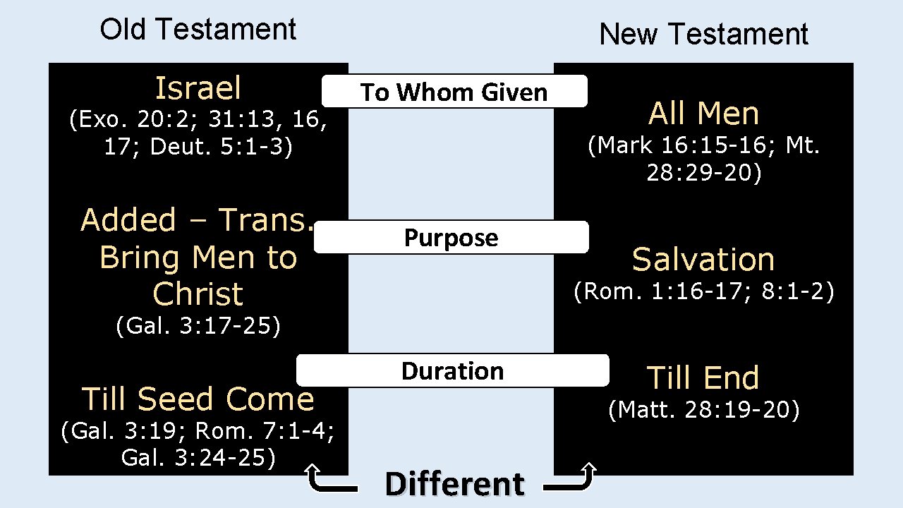 Old Testament Israel (Exo. 20: 2; 31: 13, 16, 17; Deut. 5: 1 -3)