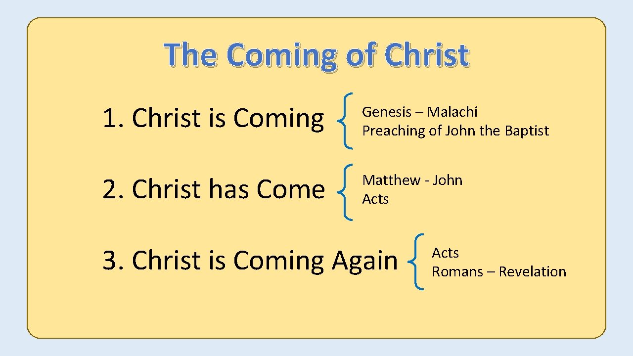 The Coming of Christ 1. Christ is Coming Genesis – Malachi Preaching of John