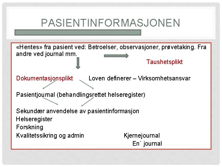 PASIENTINFORMASJONEN «Hentes» fra pasient ved: Betroelser, observasjoner, prøvetaking. Fra andre ved journal mm. Taushetsplikt