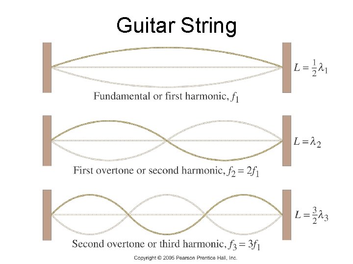 Guitar String 