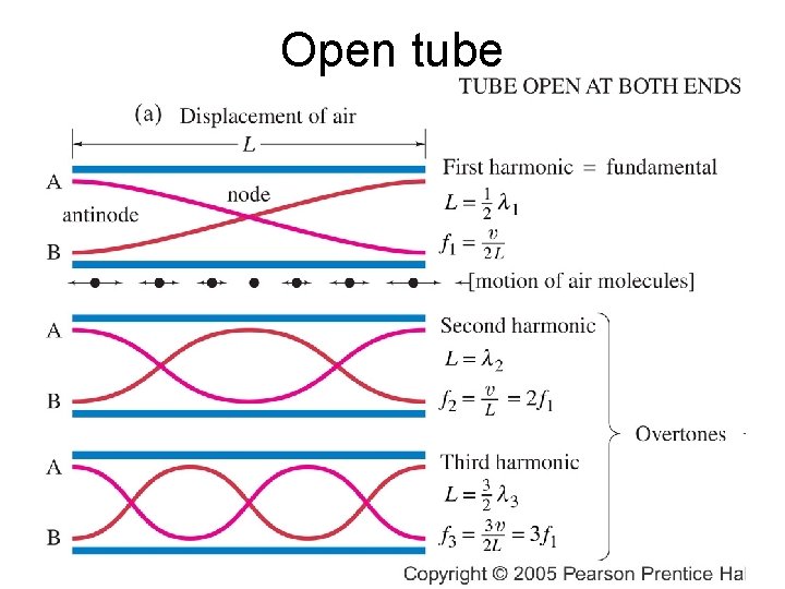 Open tube 