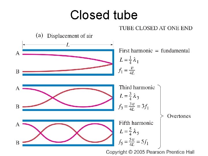 Closed tube 