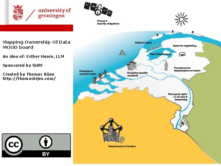 office of the university Date 01 -12 -2014 | 6 Mapping Ownership Of Data