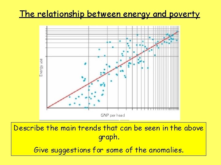 The relationship between energy and poverty Describe the main trends that can be seen