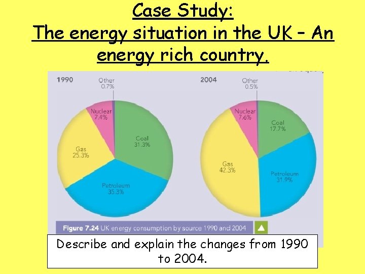 Case Study: The energy situation in the UK – An energy rich country. Describe