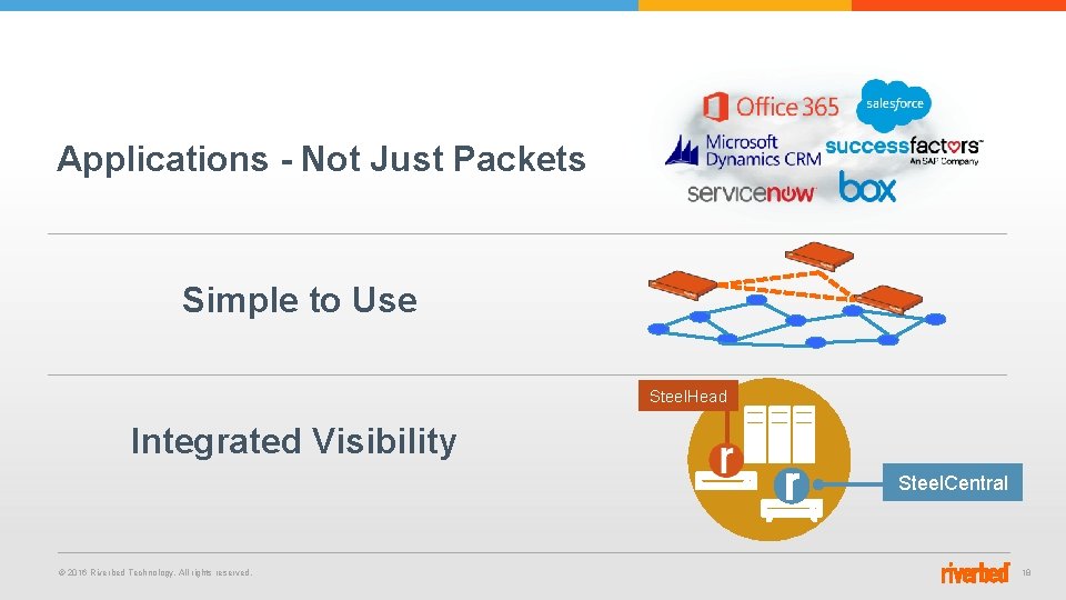 Applications - Not Just Packets Simple to Use Steel. Head Integrated Visibility Steel. Central Applications - Not Just Packets Simple to Use Steel. Head Integrated Visibility Steel. Central
