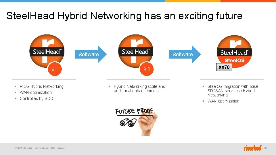 Steel. Head Hybrid Networking has an exciting future Software Steel. OS 9. 1 §