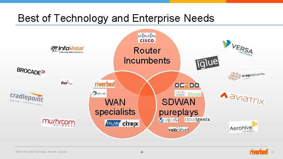 Best of Technology and Enterprise Needs Router Incumbents SDWAN pureplays WAN specialists © 2016