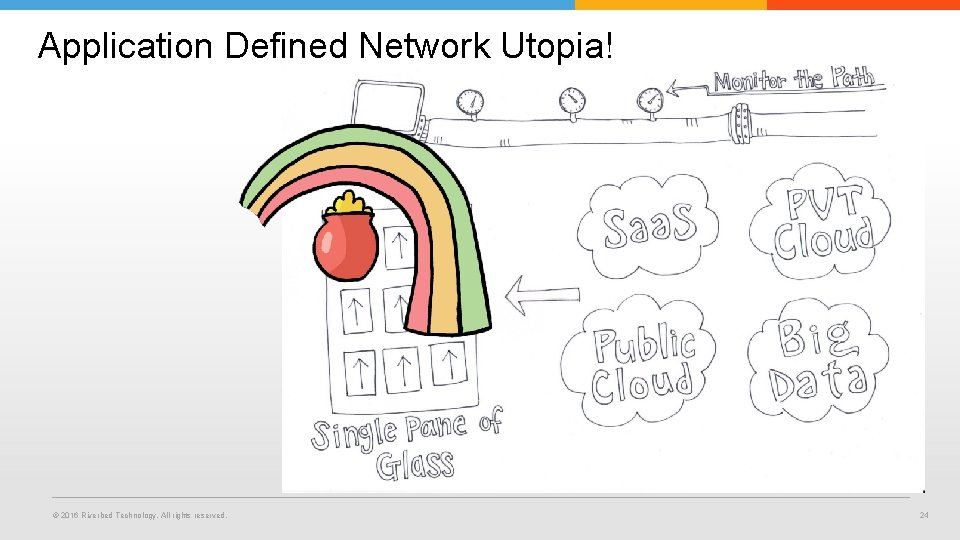 Application Defined Network Utopia! © 2016 Riverbed Technology. All rights reserved. 24 