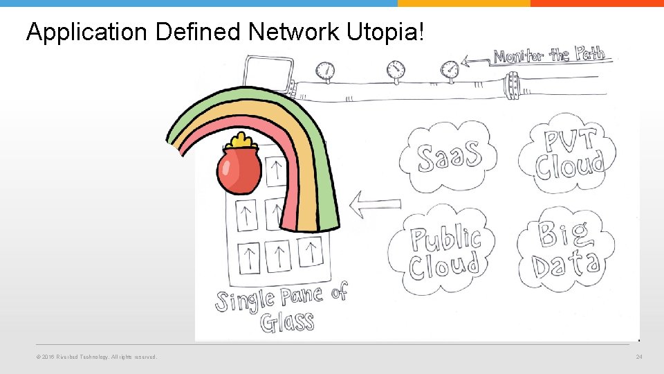Application Defined Network Utopia! © 2016 Riverbed Technology. All rights reserved. 24 Application Defined Network Utopia! © 2016 Riverbed Technology. All rights reserved. 24