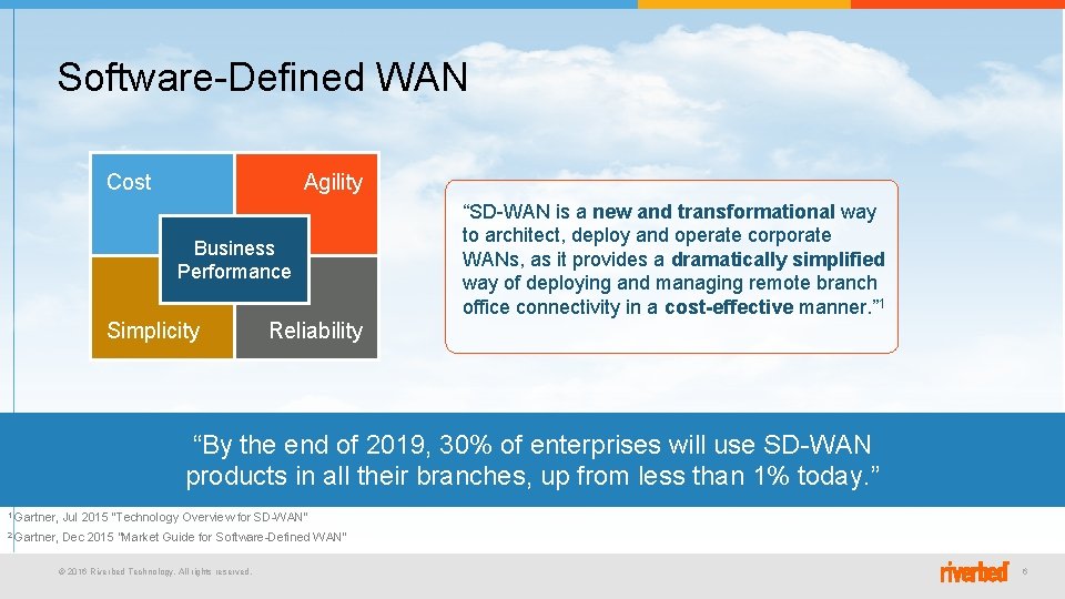 Software-Defined WAN Cost Agility Business Performance Simplicity “SD-WAN is a new and transformational way