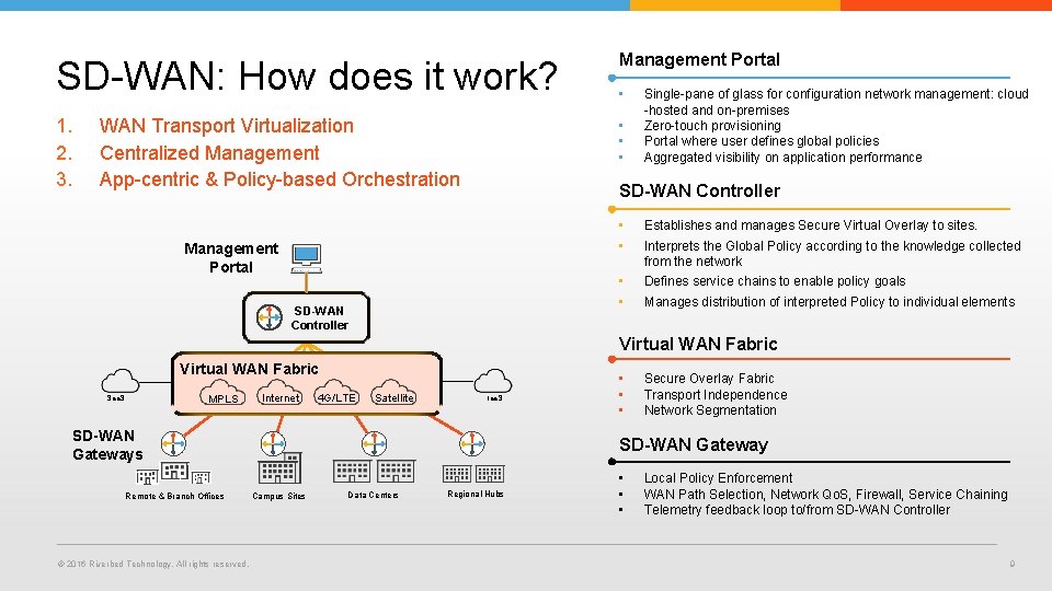 SD-WAN: How does it work? Management Portal 1. 2. 3. • • • WAN