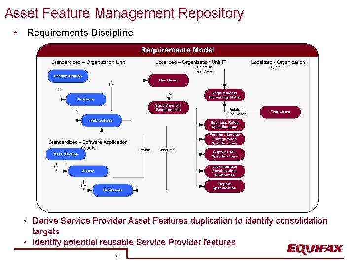 Asset Feature Management Repository • Requirements Discipline • Derive Service Provider Asset Features duplication