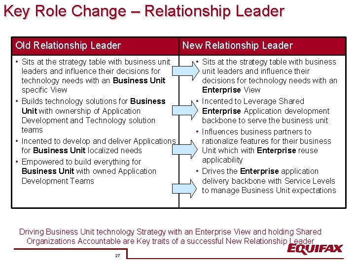 Key Role Change – Relationship Leader Old Relationship Leader • Sits at the strategy