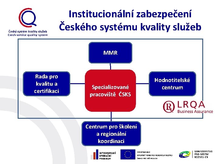 Institucionální zabezpečení Českého systému kvality služeb MMR Rada pro kvalitu a certifikaci Specializované pracoviště