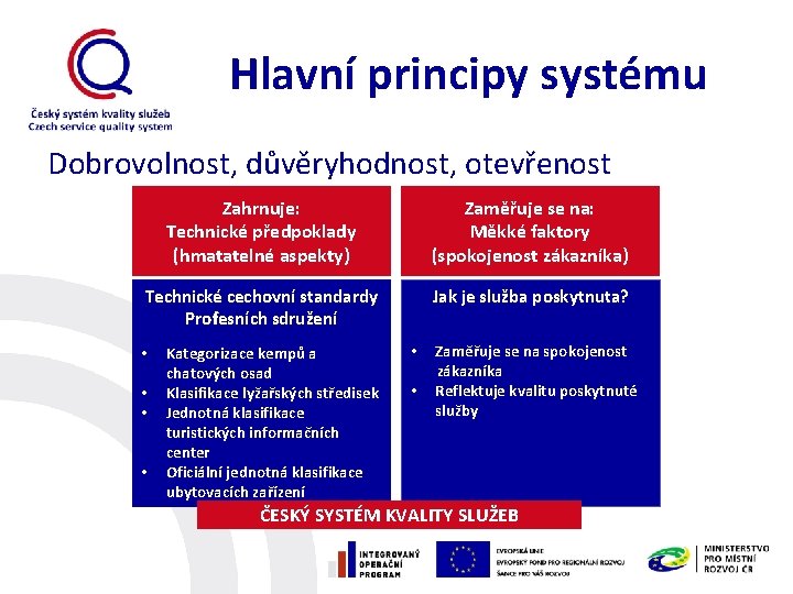 Hlavní principy systému Dobrovolnost, důvěryhodnost, otevřenost Zahrnuje: Technické předpoklady (hmatatelné aspekty) Zaměřuje se na: