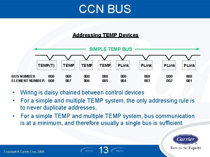 CCN BUS Addressing TEMP Devices SIMPLE TEMP BUS TEMP(T) BUS NUMBER ELEMENT NUMBER 000