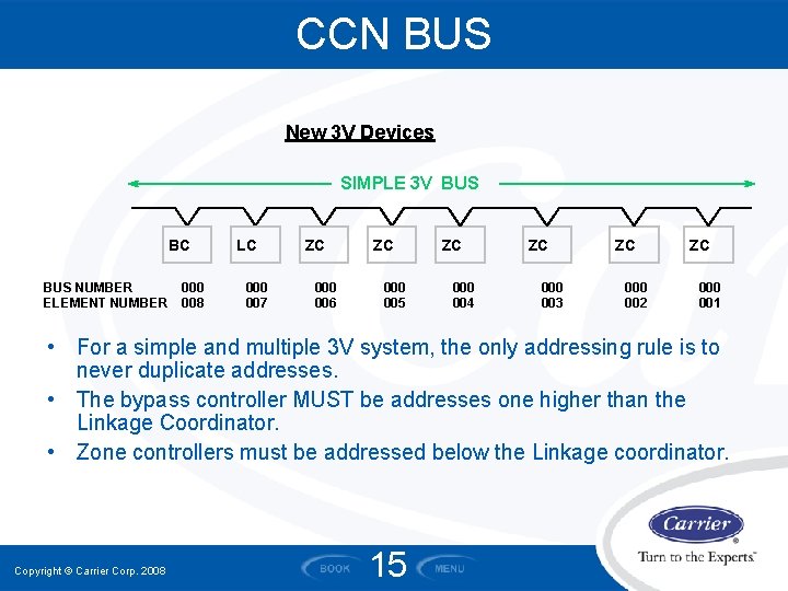 CCN BUS New 3 V Devices SIMPLE 3 V BUS BC BUS NUMBER ELEMENT