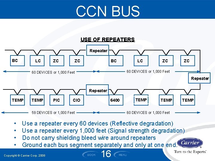 CCN BUS USE OF REPEATERS Repeater BC LC ZC ZC 60 DEVICES or 1,