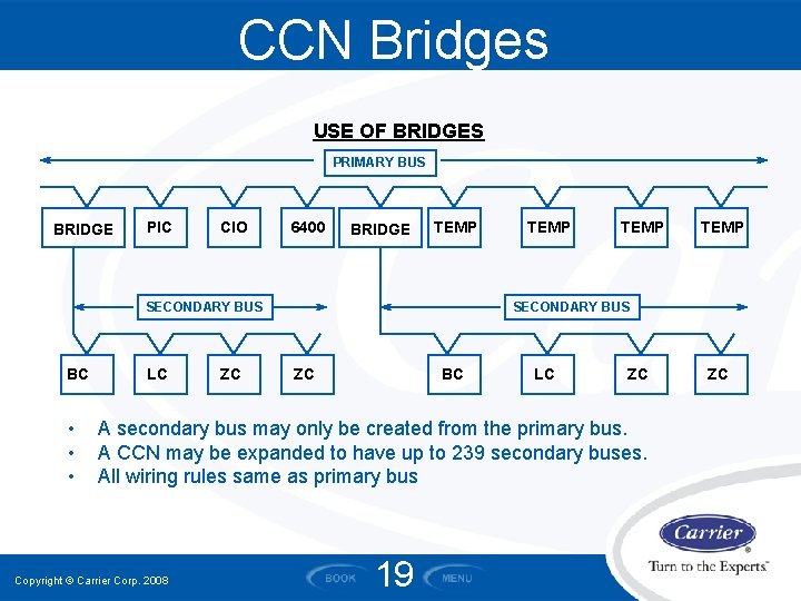 CCN Bridges USE OF BRIDGES PRIMARY BUS BRIDGE PIC CIO 6400 BRIDGE TEMP SECONDARY