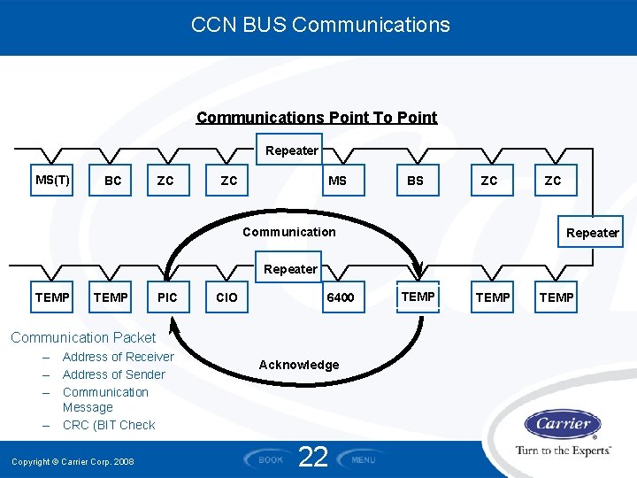 CCN BUS Communications Point To Point Repeater MS(T) BC ZC ZC MS BS ZC
