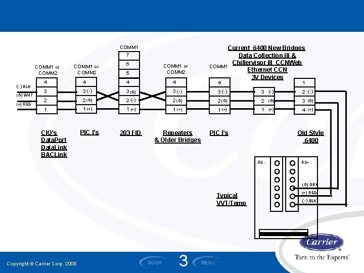 COMM 1 7 COMM 1 or COMM 2 (-) BLK (G) WHT (+) RED COMM 1 7 COMM 1 or COMM 2 (-) BLK (G) WHT (+) RED