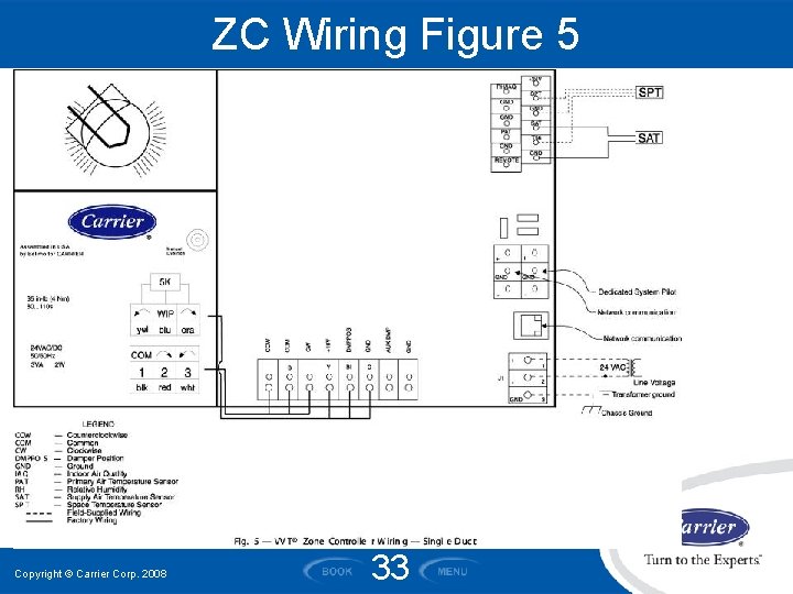 ZC Wiring Figure 5 Copyright © Carrier Corp. 2008 33 